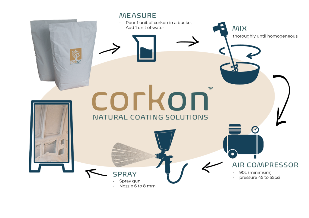 How to use Corkon